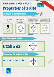 Kite Geometry Piktochart Infographic Editor Geometry Math Classroom Math Geometry