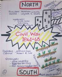 Image Result For Anchor Chart Social Studies Middle School