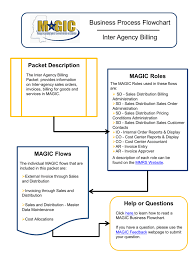 business process flowchart inter agency billing