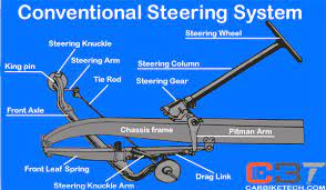 How Does Vehicle Steering System Work Read More Carbiketech