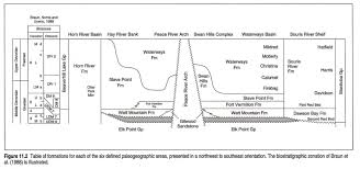 Chapter 11 Devonian Beaverhill Lake Group