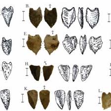 Hasil budaya zaman neolithikum peralatan batu pada zaman ini sudah halus karena manusia pendukung sudah mengenal teknik mengasah dan mengupam. Pdf Artefak Batu Preneolitik Situs Leang Jarie Bukti Teknologi Maros Point Tertua Di Kawasan Budaya Toalean Sulawesi Selatan