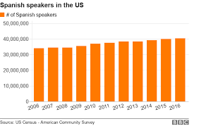 why spanish speakers in us are getting into trouble bbc news