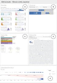 Analyzing and exploring the bitcoin blockchain is always interesting also read: Https Hal Archives Ouvertes Fr Hal 02426339 File Blockchain Visualization Review Revised Pdf