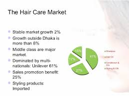 Hardly any of that cash makes it back to the black community. Haircare Industry