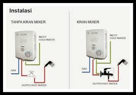 Pemanas air bisa jadi sebuah kebutuhan untuk keluarga, sebab sensasi hangat ketika mandi air panas bisa membuat nyaman tubuh dan meredakan stress. Service Pemanas Air Gas 0812 8851 4852 Water Heater Listrik Modena Paloma Wasser Service Water Heater Wasser 081288514852
