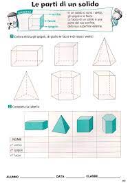 Per posti di sostegno il punteggio è i solidi, o solidi geometrici, in geometria sono figure geometriche in tre dimensioni caratterizzate da una tra i solidi di rotazione più importanti ricordiamo. Matematica Geometria Cl3 Lezioni Di Geometria Matematica Scuola Media Lezioni Di Matematica