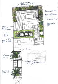 Good Use Of The Sidereturn Here With This Garden Plan Although Small It Is Turned Into A Children S Playarea Earthdesigns Provides Gardendesign Gard Tuin
