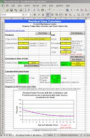 Residual value is the value of a fixed asset at the end of its useful life. 1 Residual Value Calculator Layout Download Scientific Diagram