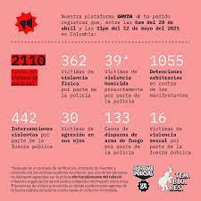 Temblores ong is a non profit organisation that works for the defense of human rights in colombia. Temblores Ong Atencion Despues De Una Larga Jornada Facebook