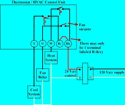 Thermostat Heat Cool Fan On Jpg 734 617 Hvac Thermostat Thermostat Wiring Honeywell Thermostats