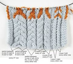 Find out how to do the twisted knit stitch with this video and instructions from annie's stitch guide. Introduction To Cables Knitpicks Com