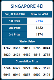 Result Singapore 02 Februari 2020 Buku Putih Buku Gambar Buku