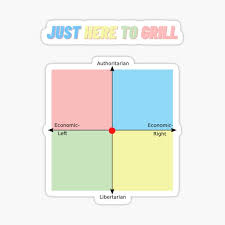 Rosa luxembourg was also a feminist who put forth the observation. Political Compass Stickers Redbubble