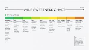 Sweet Or Dry Wine A Guide To Sweet And Dry Wines