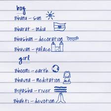 Names are also influenced by religion and caste and may come from epics. Letter Bh Letter S Baby Names Lettering