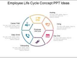 Employee Life Cycle Activities To Be Carried Out By Hr Ppt