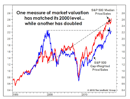 The selling gathered steam on friday when the dow plunged 666 points, or 2.5%, at the time its worst. Behold The Scariest Chart For The Stock Market Marketwatch