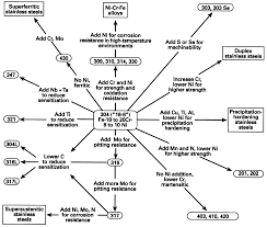 grade designations for sheet metals