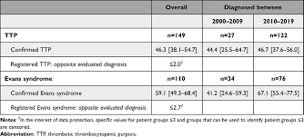 Image result for Plasmic Score