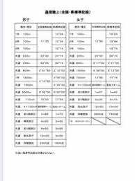 由中国部分高等学校自主招生。 中国教育部委托国家留 学基金管理委员会负责该项目来华留学生的招生审批及日常事务的管 理工作。 申请条件. ä¸­2ã®100mã®å¹³å‡ã‚¿ã‚¤ãƒ ã¯ã©ã‚Œãã‚‰ã„ã§ã™ã‹ ã¾ãŸ é™¸ä¸Šã®å¹³å‡ã¯ã©ã‚Œãã‚‰ã„ã§ Yahoo çŸ¥æµè¢‹