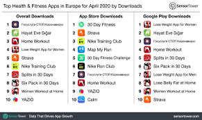 A healthy diet and even a minimal workout will help you maintain progress in the long run. Top Health Fitness Apps In Europe For April 2020 By Downloads