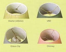 Maybe you would like to learn more about one of these? Lampshade Fitter