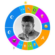 Learn more about ali's career and achievements in this article. Owaves Day In The Life Muhammad Ali