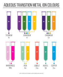 The colors of the ioncleanse® ion footbath revisited. Kris Mcneill On Twitter Compoundchem Love The Metal Ion Color Chart But Have To Quibble About Cr2 More Turquoise And Less Purple Http T Co Ox9tdasas0