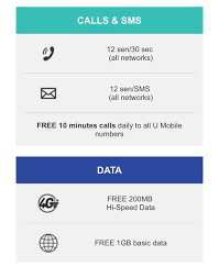 Getting a new sim card can be confusing so we've explained how to activate your card here, as well as explaining the various sizes by phone. U Mobile Unlimited Power Prepaid Sim Card Shopee Malaysia