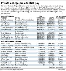 Découvrez tous les produits amy gutmann à la fnac : Survey Of Pay For Presidents At Private Universities Colleges An Eye Opener Pittsburgh Post Gazette