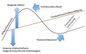This is a graph of m0 going back to 2000. Das Ratsel Der Inflation Never Mind The Markets