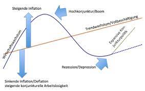 Inflation vs deflation and what benefits to knowing? Das Ratsel Der Inflation Never Mind The Markets