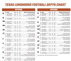 which longhorns will miss the season opener against