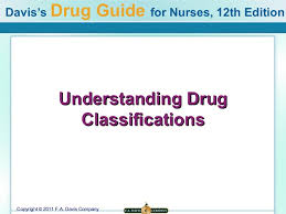 Drug Classifications