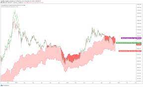 The average electricity cost of bitcoin mining will be about $ 3,990.04 if mining is carried out using the antminer s9 equipment. Bitcoin S Production Cost An Estimate Of Bitcoin S Production And By Charles Edwards Capriole Medium