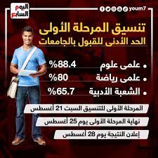 إن معرفة كليات علمي العلوم في مصر 2021 يُمكنك من اختيار الكلية التي تشعر بالشغف تجاهها، حيث إنه بعد الانتهاء من مرحلة الثانوية العامة يكون كل ما يشغل الطلاب هو معرفة الكليات المتاحة في كافة مراحل التنسيق. Gnoicei24dcxdm