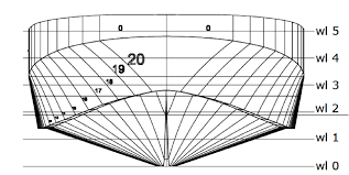 The Body Plan Of The Planing Hull Used In The Study Download Scientific Diagram