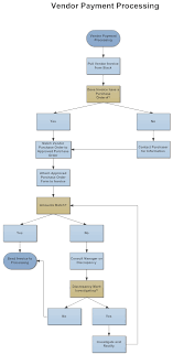Example Image Vendor Payment Process Chart Process Flow