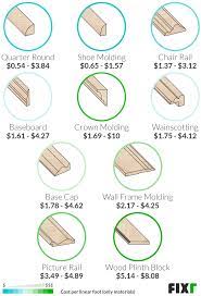 Installing new plumbing or repiping an entire home costs $2,000 to $15,000. Wood Trim Installation Cost Wood Trim Prices
