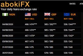Get live eur & ngn currency exchange rates, price history, news and money transfer options. How Can I Sell Euros To Abokifx At Their Given Rate Business Nigeria