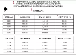 Receive awesome teach for malaysia merchandise. What Is The Average Salary For Teachers In Malaysia Quora