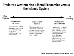 However, what is known as forex can contain many practices that are prohibited in islam, such as interest or futures contracts. Islamqa Islam The Good Parts A Basic Income System That Encourages Employment Productive Investment And Automation Hawramani Com Answers