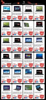 Emag black friday 2017 produse la reducere pe emag: Reducerile Emag De Black Friday 2020