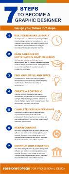 How To Become A Graphic Designer | Sessions College