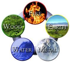 Pin On The Five Basic Elements Of The Universe