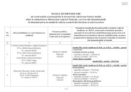 Bunurile domeniului privat al statului sau colectivităţilor locale sunt insesizabile, adică nu pot fi urmărite pe calea executării silite, pentru datoriile pe care statul le are faţă de particulari. Http Sgg Gov Ro New Wp Content Uploads 2017 08 Anexa 2 2 Pdf
