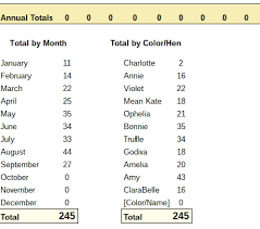 Free Customizable Printable Egg Production Chart Fresh