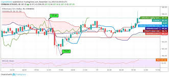 Ethereum Trades Above 185 Holds Tightly Around Previous Price