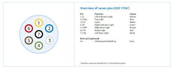 Initialize the serial interface at falling edge, then wait to receive. Selecting And Using The Right Socket 7 Pin Or 13 Pin Plug